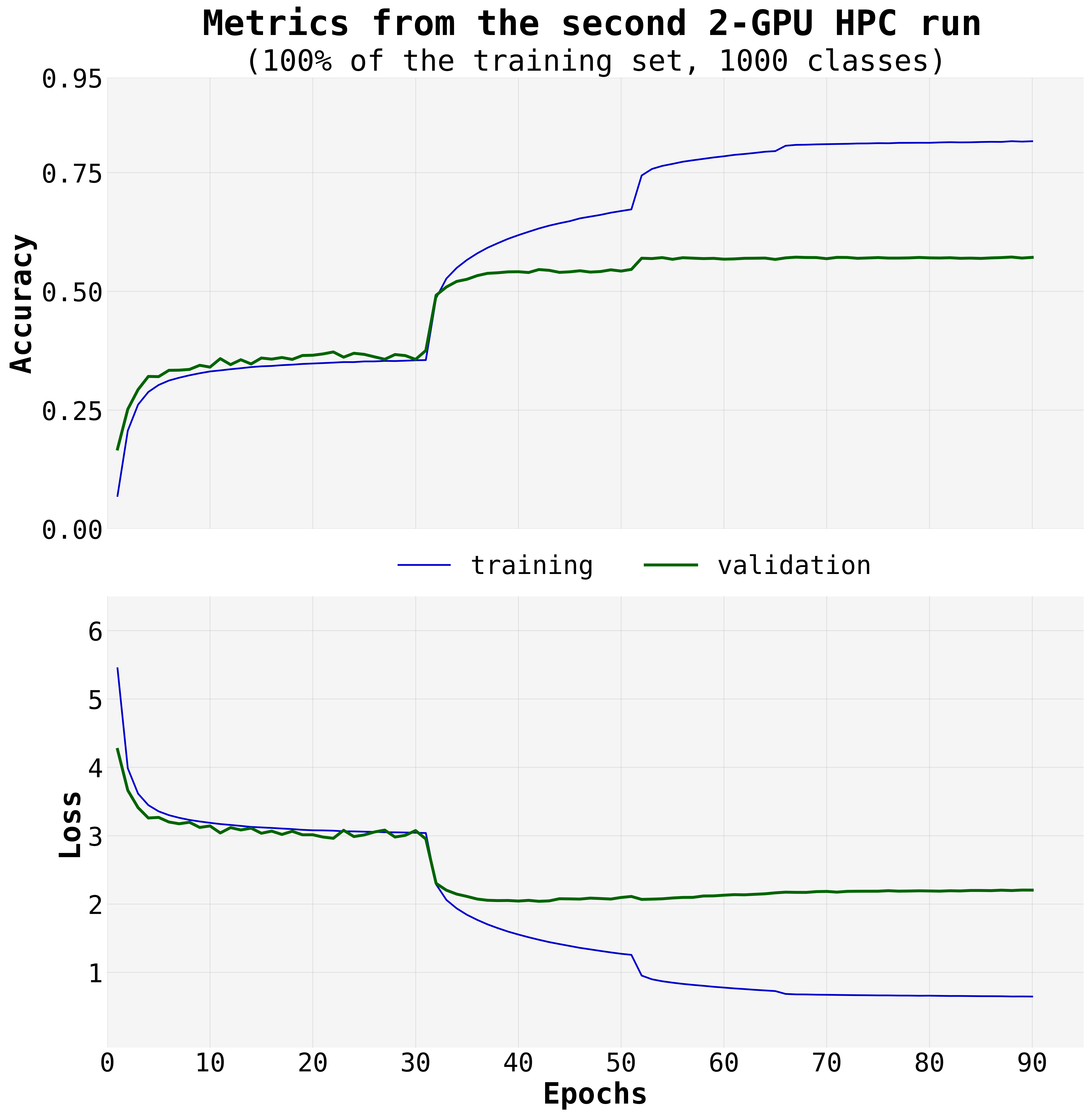 Plots that show the accuracy and loss from the replication training run.